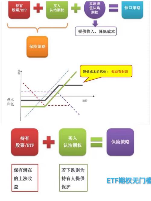 二元期权 对冲套利_期权对冲策略_对冲期权交易技巧