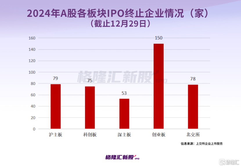 2024年A股IPO募资额大幅缩水_新股涨跌幅限制_打新赚钱效应强但中签率低