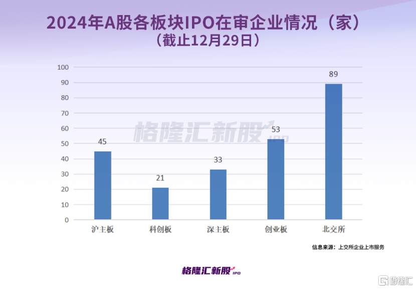 2024年A股IPO募资额大幅缩水_新股涨跌幅限制_打新赚钱效应强但中签率低