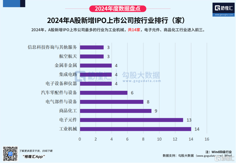 2024年A股IPO募资额大幅缩水_新股涨跌幅限制_打新赚钱效应强但中签率低