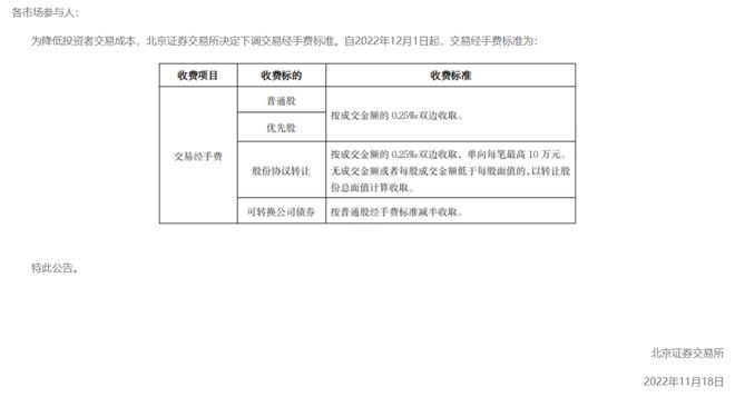 北交所做市商资质要求_创业板做市商_北交所做市标的股票选择