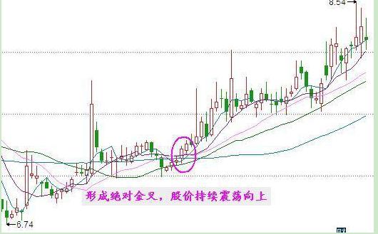 主力控盘不跌破均线_均线支撑缩量分析_什么时候规避强势股补跌