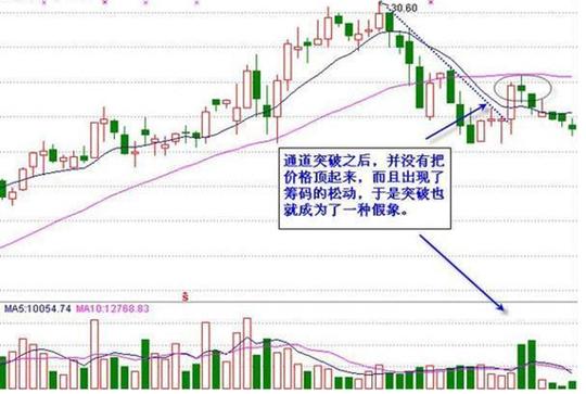 主力控盘不跌破均线_均线支撑缩量分析_什么时候规避强势股补跌