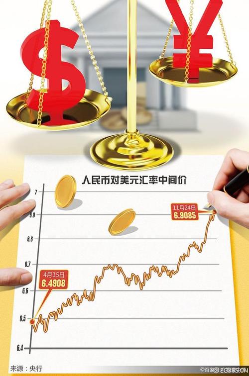 人民币汇率中间价创阶段性高点_人民币对美元中间价分析_2025年到2016年人民币对美元汇率走势图