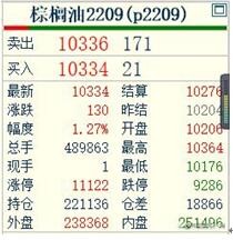 期货基础概述_期货开盘价什么意思_期货市场功能