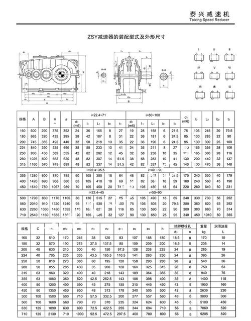 矿用减速机型号大全：DCY280-31.5、ZSY400-40等45KW电机功率详解