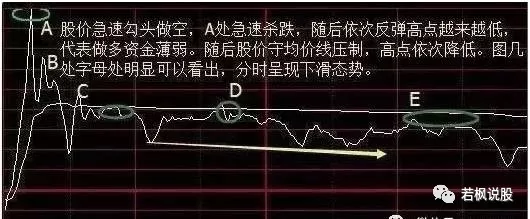 MACD选股方法_炒股赚钱去旅游_股票买入技巧