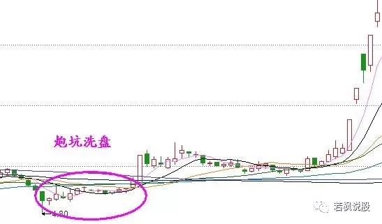 股票买入技巧_MACD选股方法_炒股赚钱去旅游