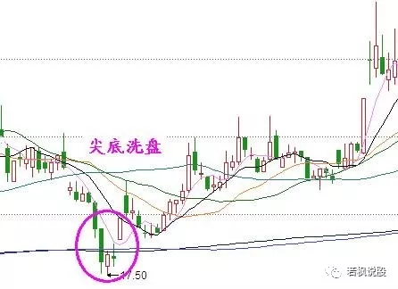 MACD选股方法_股票买入技巧_炒股赚钱去旅游