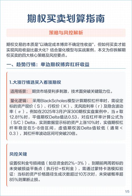 卖认购期权时，如何用Delta对冲锁定收益？完整解析来了