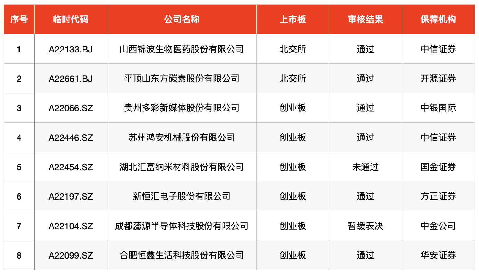 主板注册制新股申购_3月27日-3月31日新股申购_新股网下申购数量