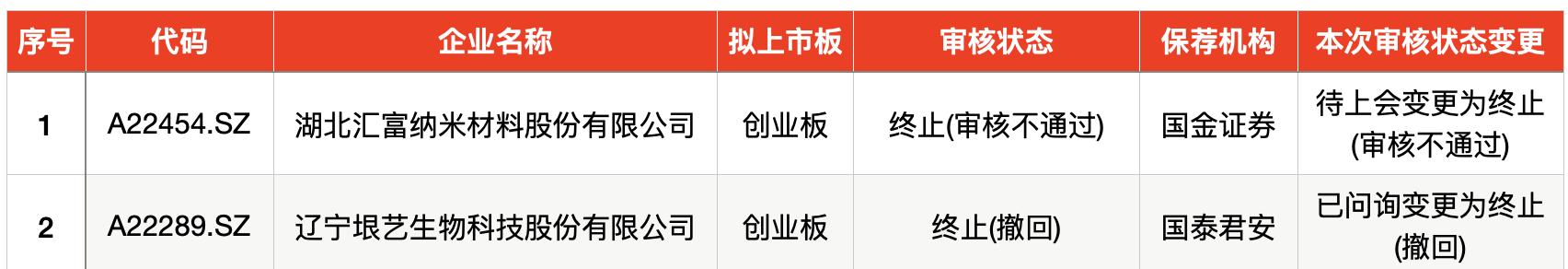3月27日-3月31日新股申购_主板注册制新股申购_新股网下申购数量