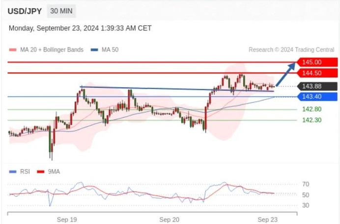 美元日元相关性分析_外汇nzdusd_外汇交易策略