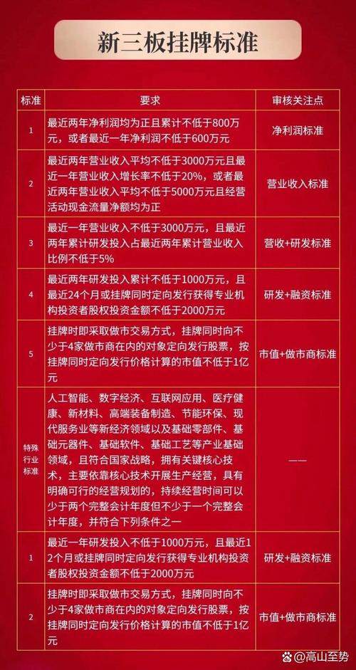 新三板挂牌上市与IPO上市相同之处_IPO与新三板区别_新三板做市转让和集合竞价的区别