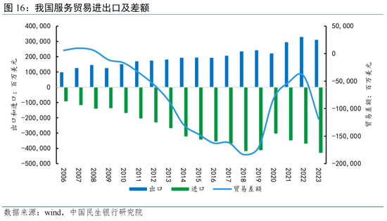 服务消费扩内需政策_服务消费对就业的影响_一次性金融服务 美元