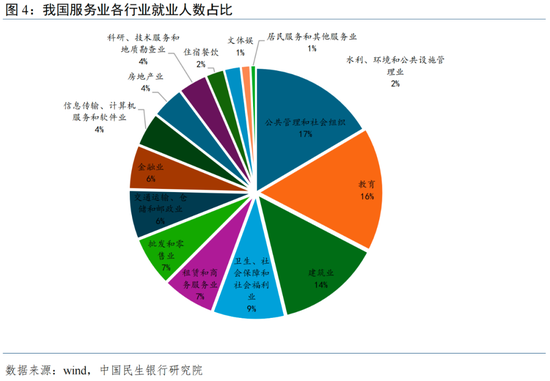 服务消费扩内需政策_服务消费对就业的影响_一次性金融服务 美元