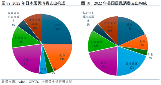 一次性金融服务 美元_服务消费对就业的影响_服务消费扩内需政策