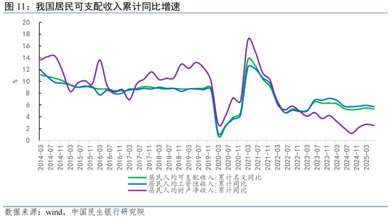一次性金融服务 美元_服务消费扩内需政策_服务消费对就业的影响
