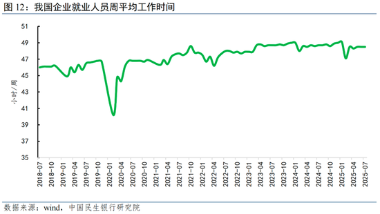 服务消费扩内需政策_一次性金融服务 美元_服务消费对就业的影响