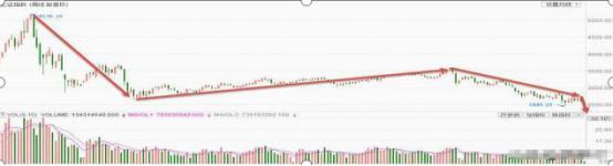 什么时候规避强势股补跌_A股熊市终结时间_A股牛市启动时间预测