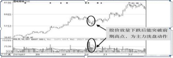 A股熊市终结时间_什么时候规避强势股补跌_A股牛市启动时间预测