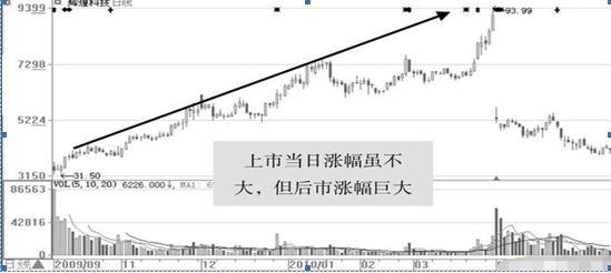 什么时候规避强势股补跌_A股熊市终结时间_A股牛市启动时间预测