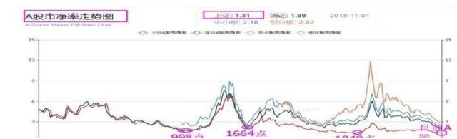 什么时候规避强势股补跌_A股牛市启动时间预测_A股熊市终结时间
