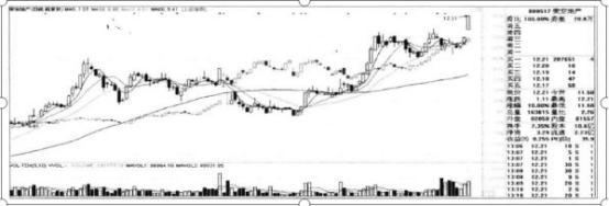 A股熊市终结时间_什么时候规避强势股补跌_A股牛市启动时间预测