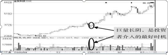 A股熊市终结时间_A股牛市启动时间预测_什么时候规避强势股补跌