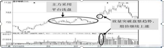 什么时候规避强势股补跌_A股熊市终结时间_A股牛市启动时间预测