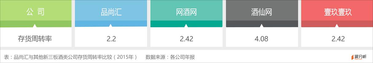 品尚汇进口葡萄酒电商_品尚汇B2B葡萄酒平台_网络销售红酒好做吗