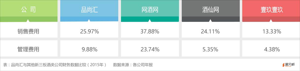 品尚汇进口葡萄酒电商_品尚汇B2B葡萄酒平台_网络销售红酒好做吗