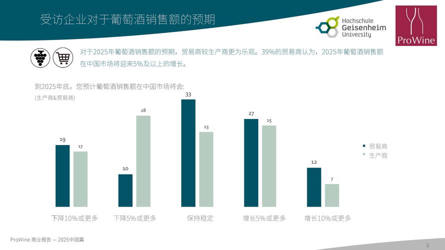 品尚汇进口葡萄酒电商_网络销售红酒好做吗_品尚汇B2B葡萄酒平台