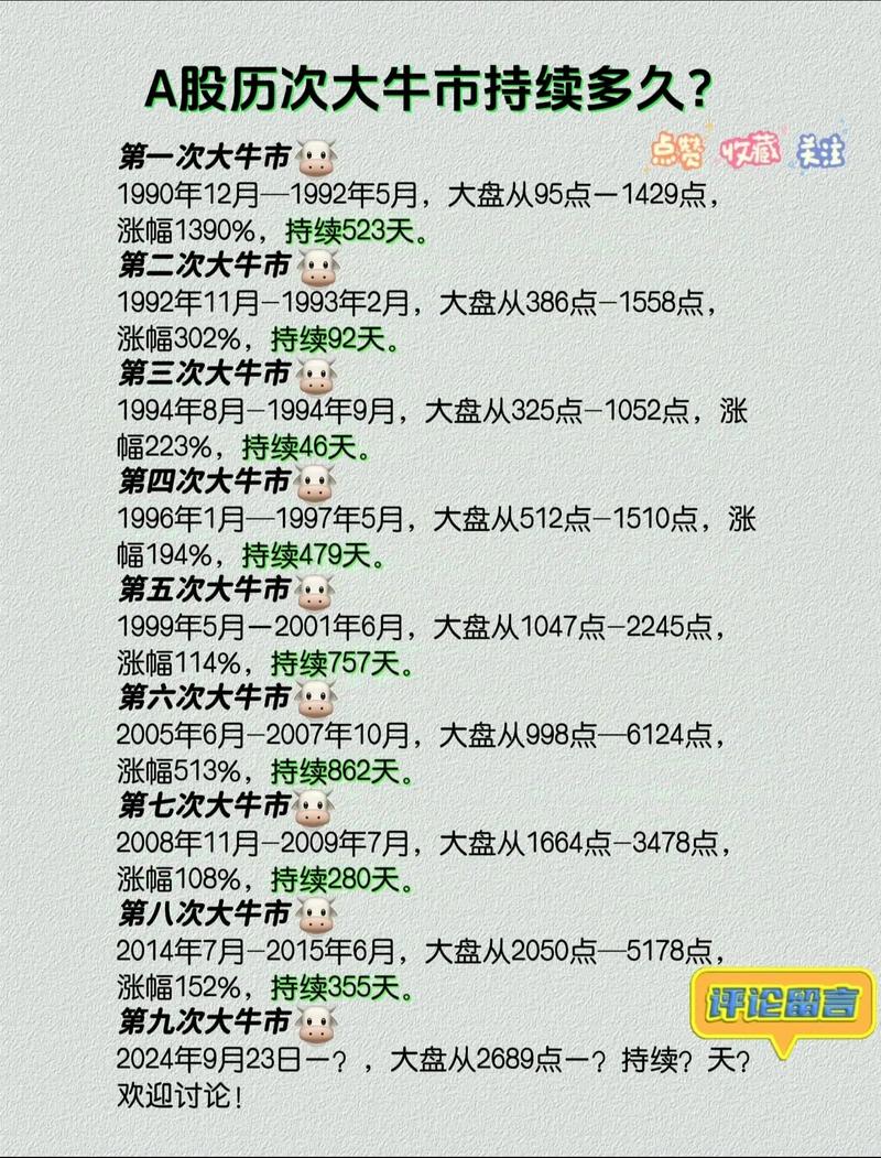 A股最长牛市判断依据_政策制度托底长牛分析_股市牛市一般持续多久