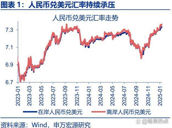 2025年到2016年人民币对美元汇率走势图_中国经济韧性对汇率影响_人民币汇率稳定分析