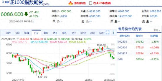 2025 年 1 月起股指期货震荡上行，在哪看即时行情与资讯？