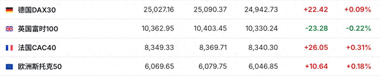 2月10日美股盘前三大股指期货齐涨，市场抢跑‘降息行情’