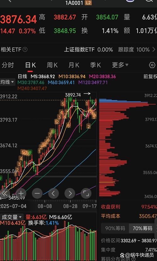 美债收益率走势分析_股指期货 即时行情_美股盘前市场动向