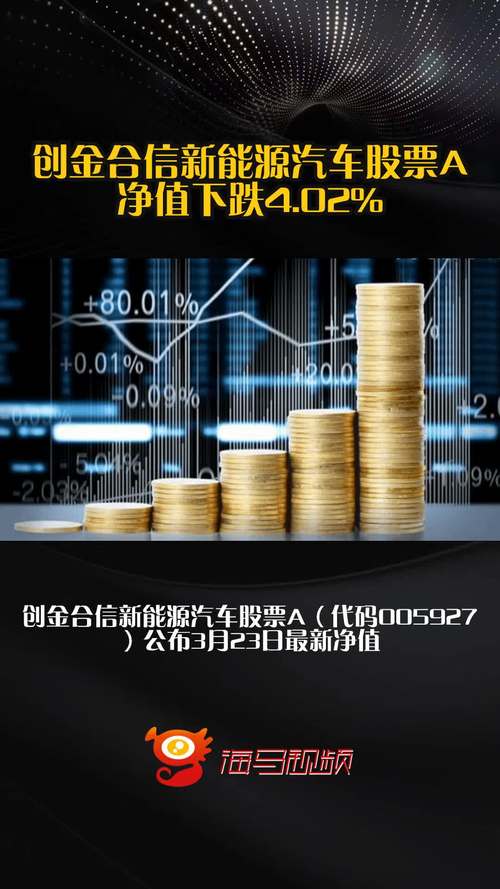 创金合信医疗保健股票A收益_创金合信医疗保健股票A净值_创金合信医疗保健股票a