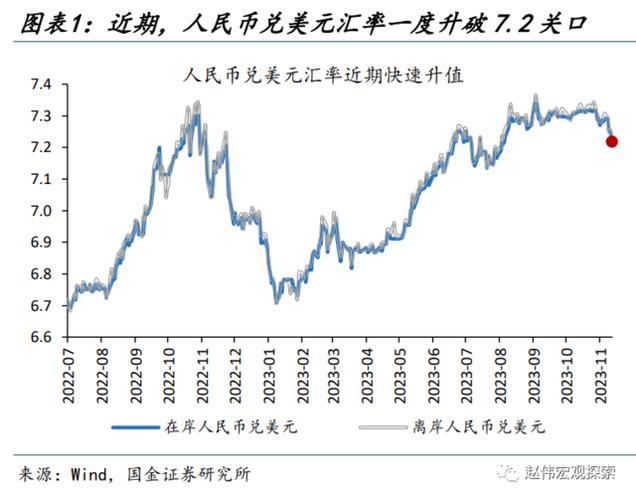 人民币汇率历年走势图_美以伊冲突对中国经济影响_国际油价上涨对中国经济影响