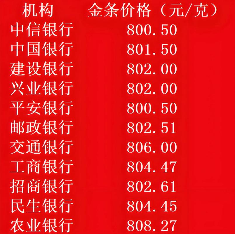 中行黄金价格走势图_黄金未来走势预测2026_实时黄金价格走势