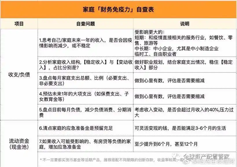 股票能实现财务自由吗_数清家底堵漏洞_家庭财务年度体检