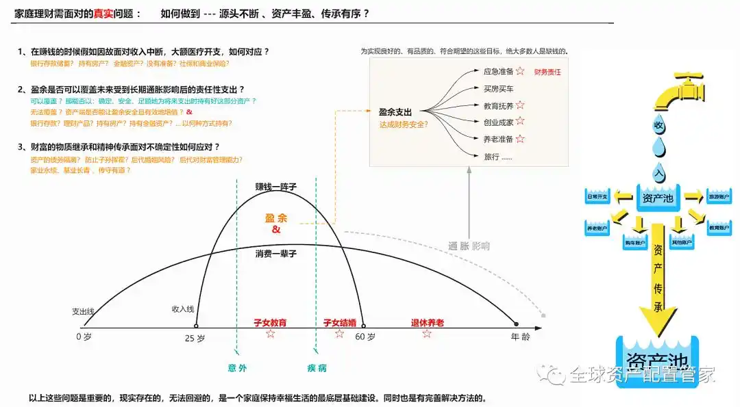股票能实现财务自由吗_数清家底堵漏洞_家庭财务年度体检