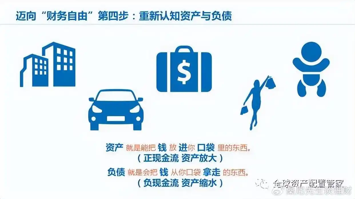 数清家底堵漏洞_家庭财务年度体检_股票能实现财务自由吗