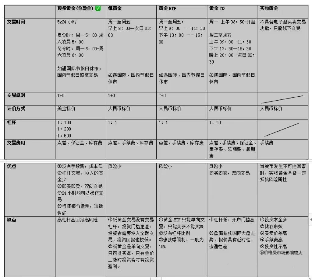 微外汇是什么_外汇市场与股票的区别_外汇交易时间与股票交易时间差异