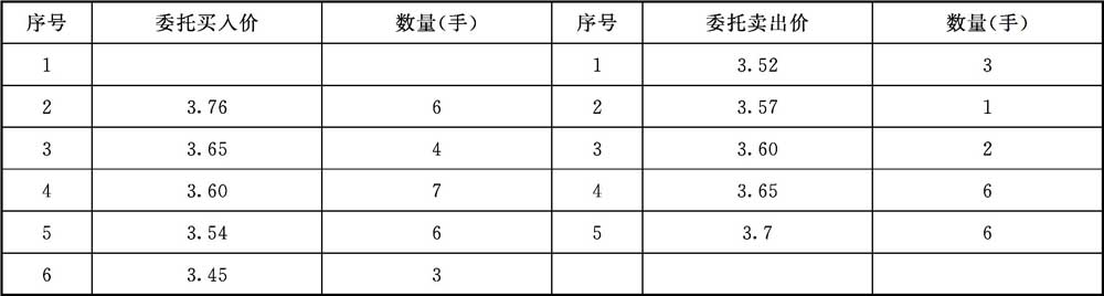 委托买卖股票步骤_股票开户流程_投资者买卖港股通股票能进行裸卖空