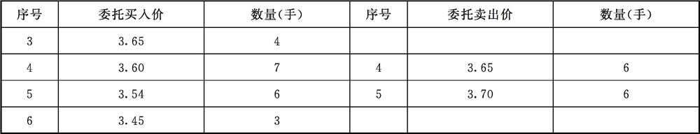 投资者买卖港股通股票能进行裸卖空_委托买卖股票步骤_股票开户流程