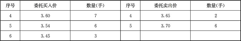 委托买卖股票步骤_投资者买卖港股通股票能进行裸卖空_股票开户流程