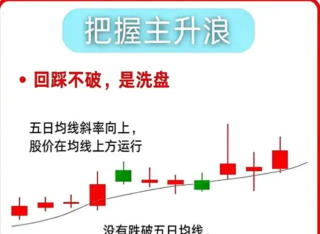 散户炒股总被套？掌握五日均线，简单逻辑助你跳出怪圈
