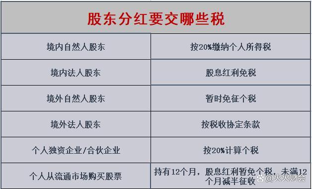 有限公司啥时候分红？看这篇就懂了